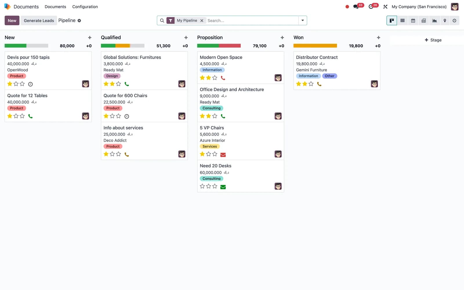 Odoo CRM pipeline