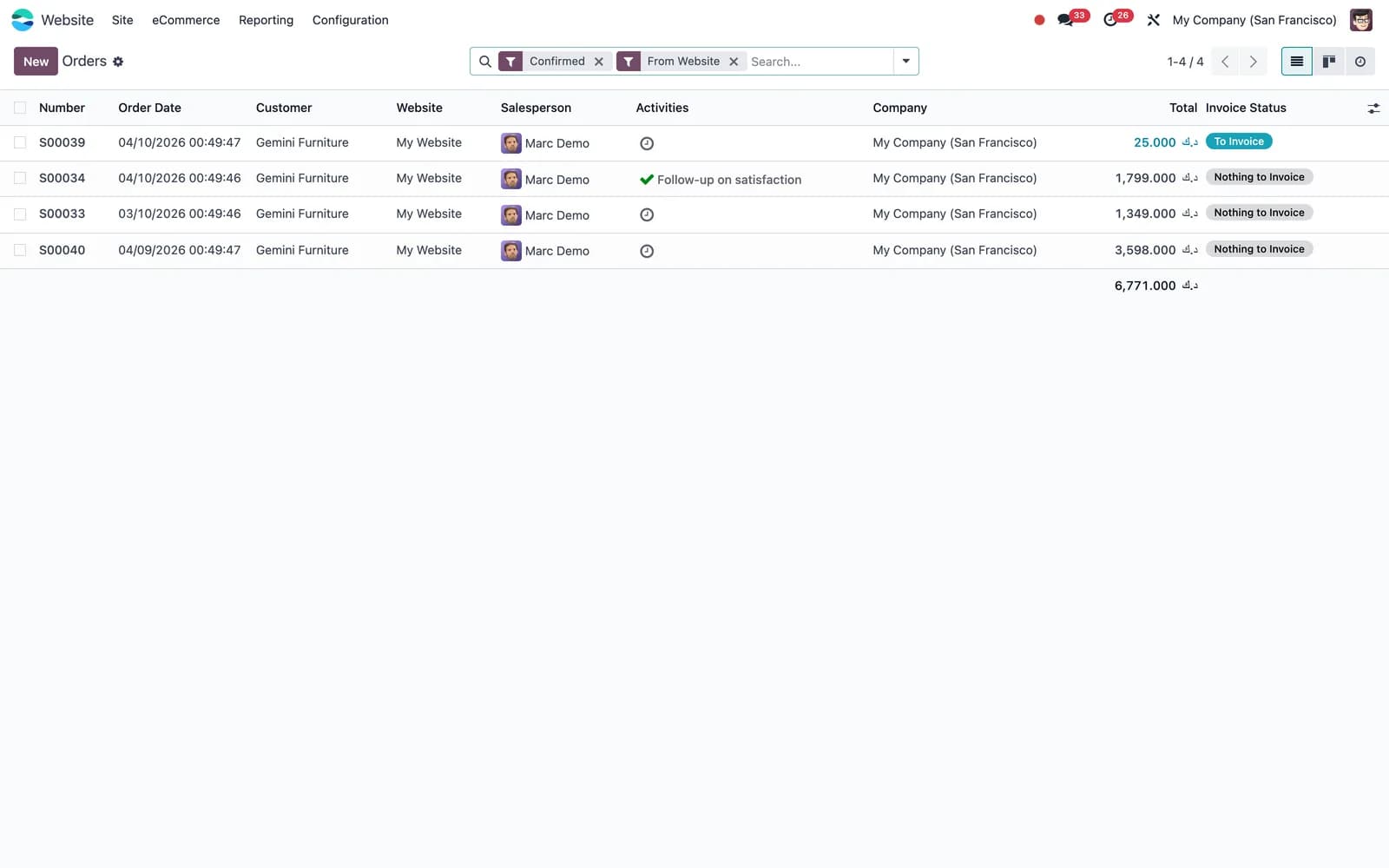 Odoo eCommerce: Online orders
