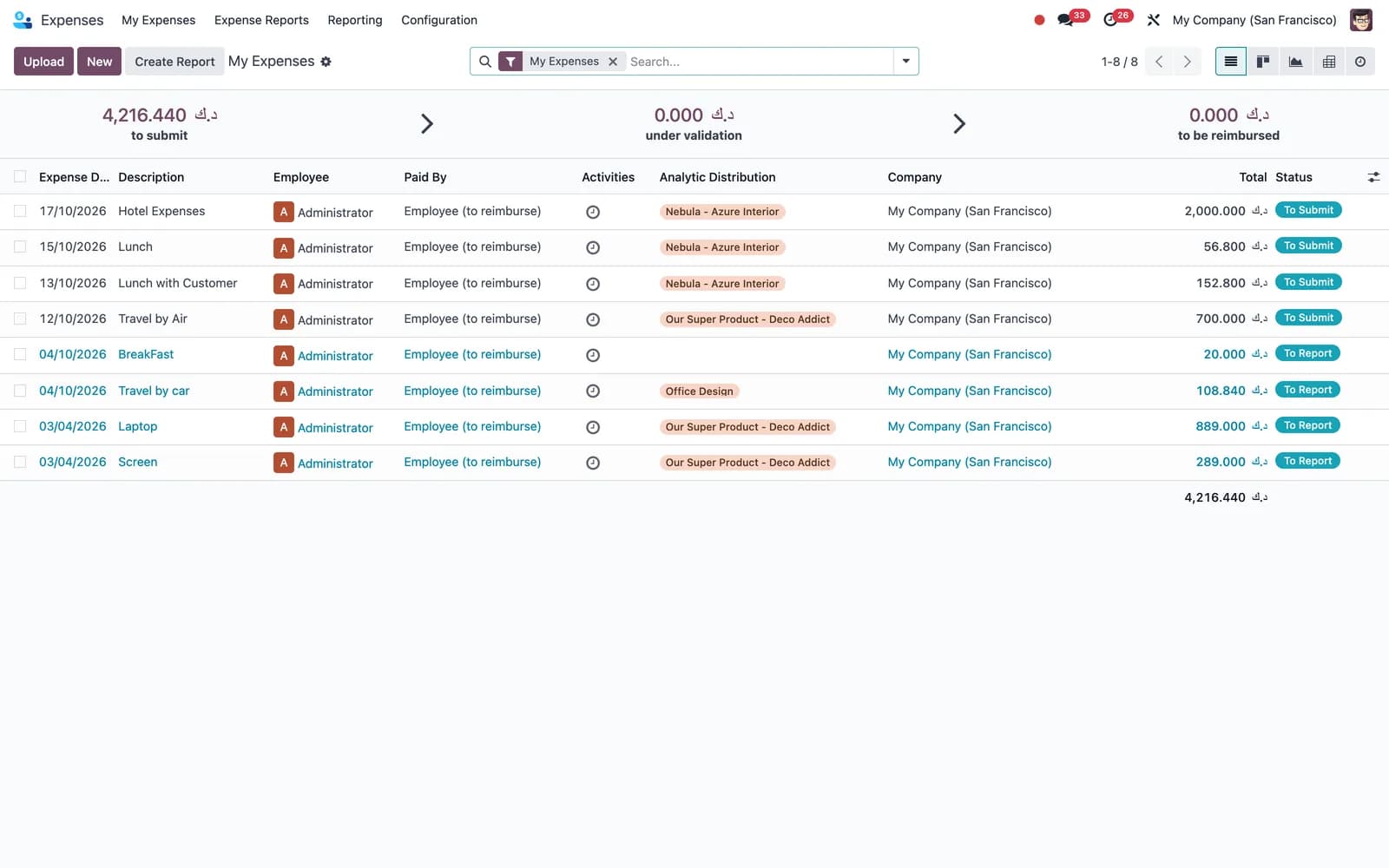 Odoo Expenses: My expenses