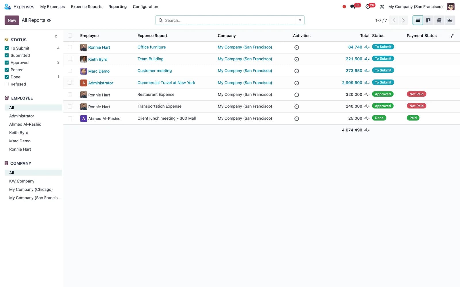 Odoo Expenses: Expense reports