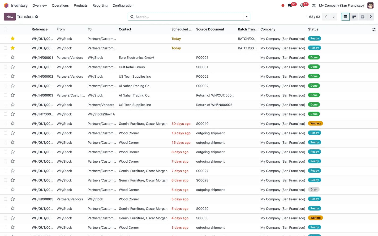 Odoo Inventory transfers