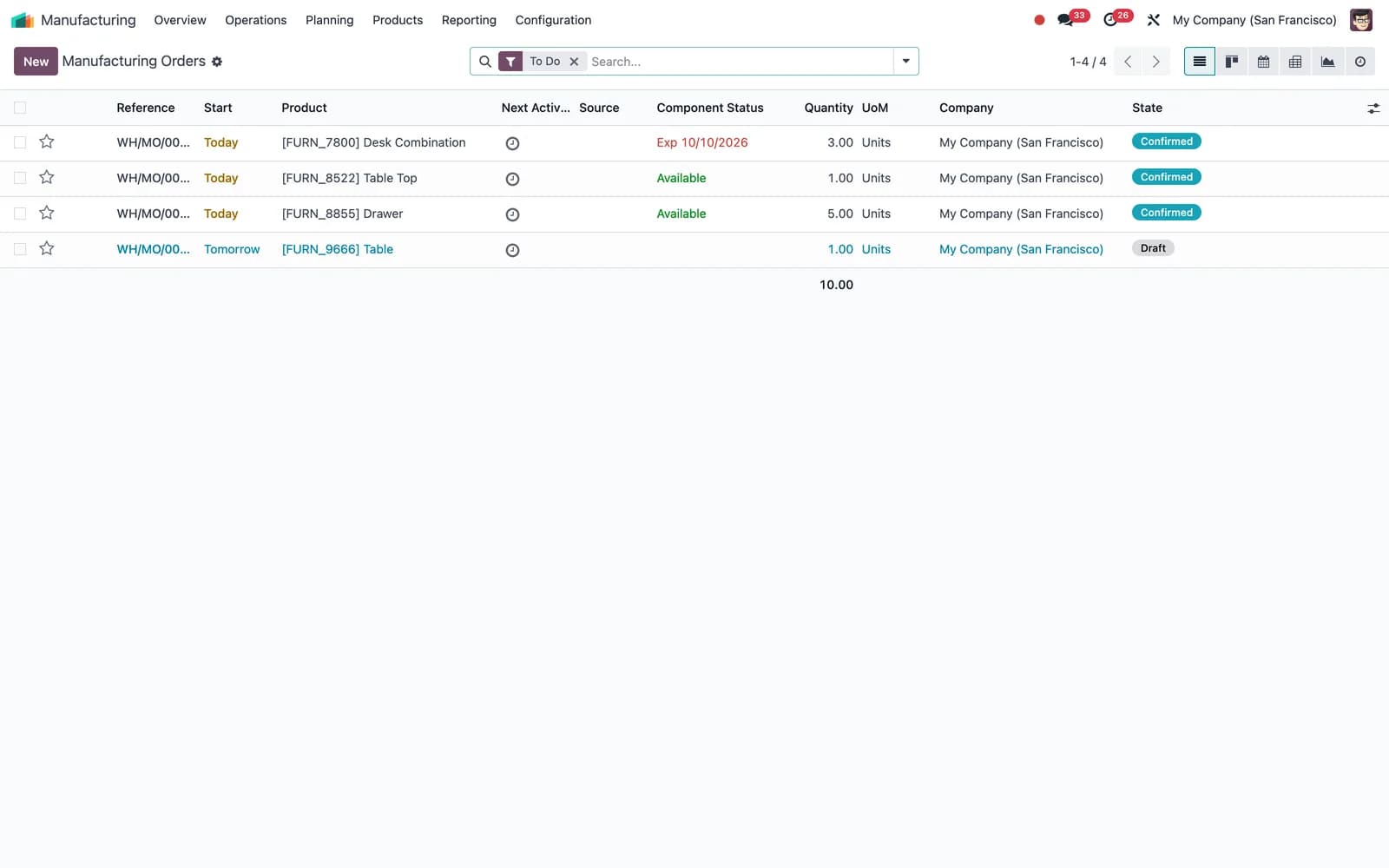 Odoo Manufacturing: Manufacturing orders