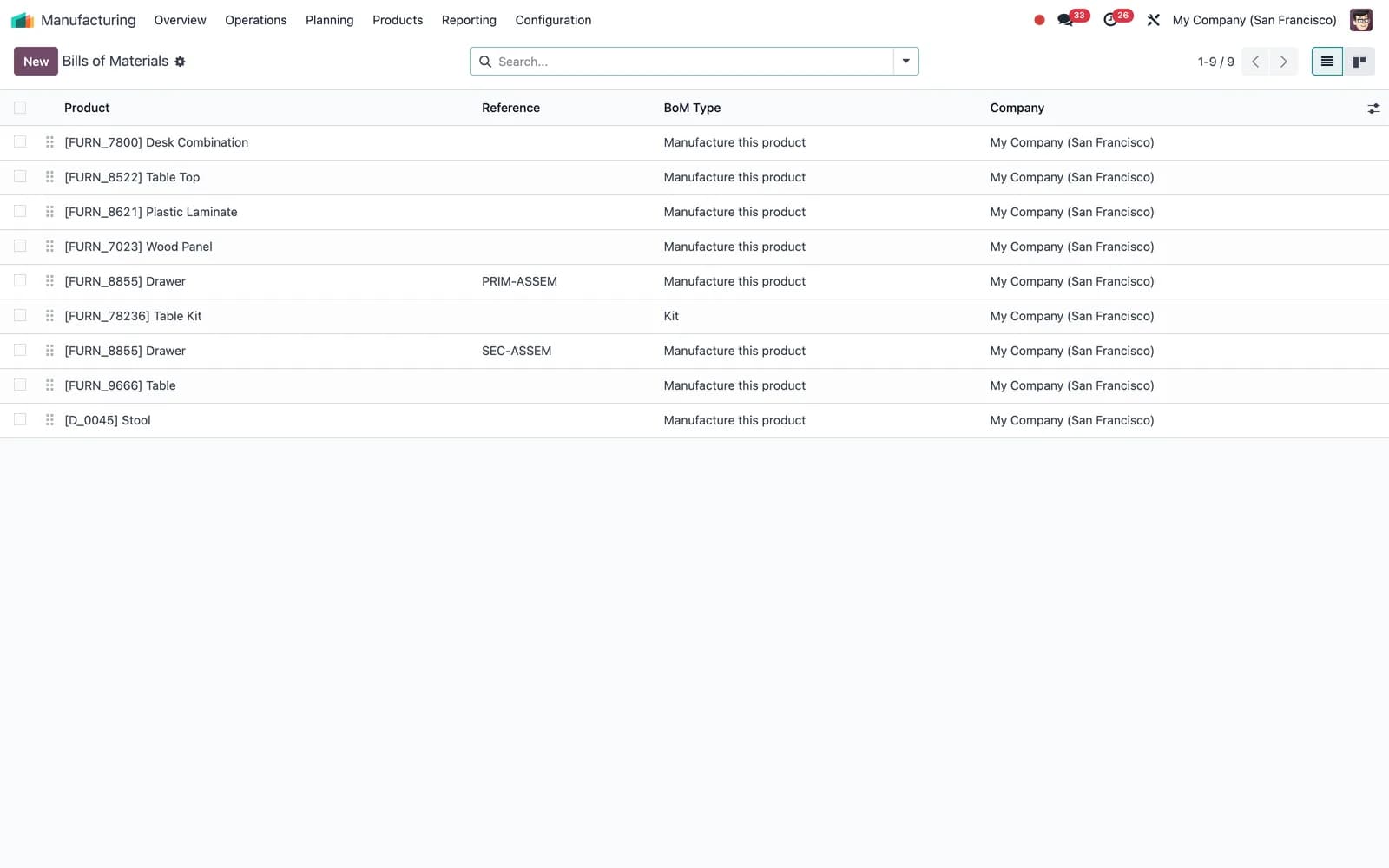 Odoo Manufacturing: Bills of materials
