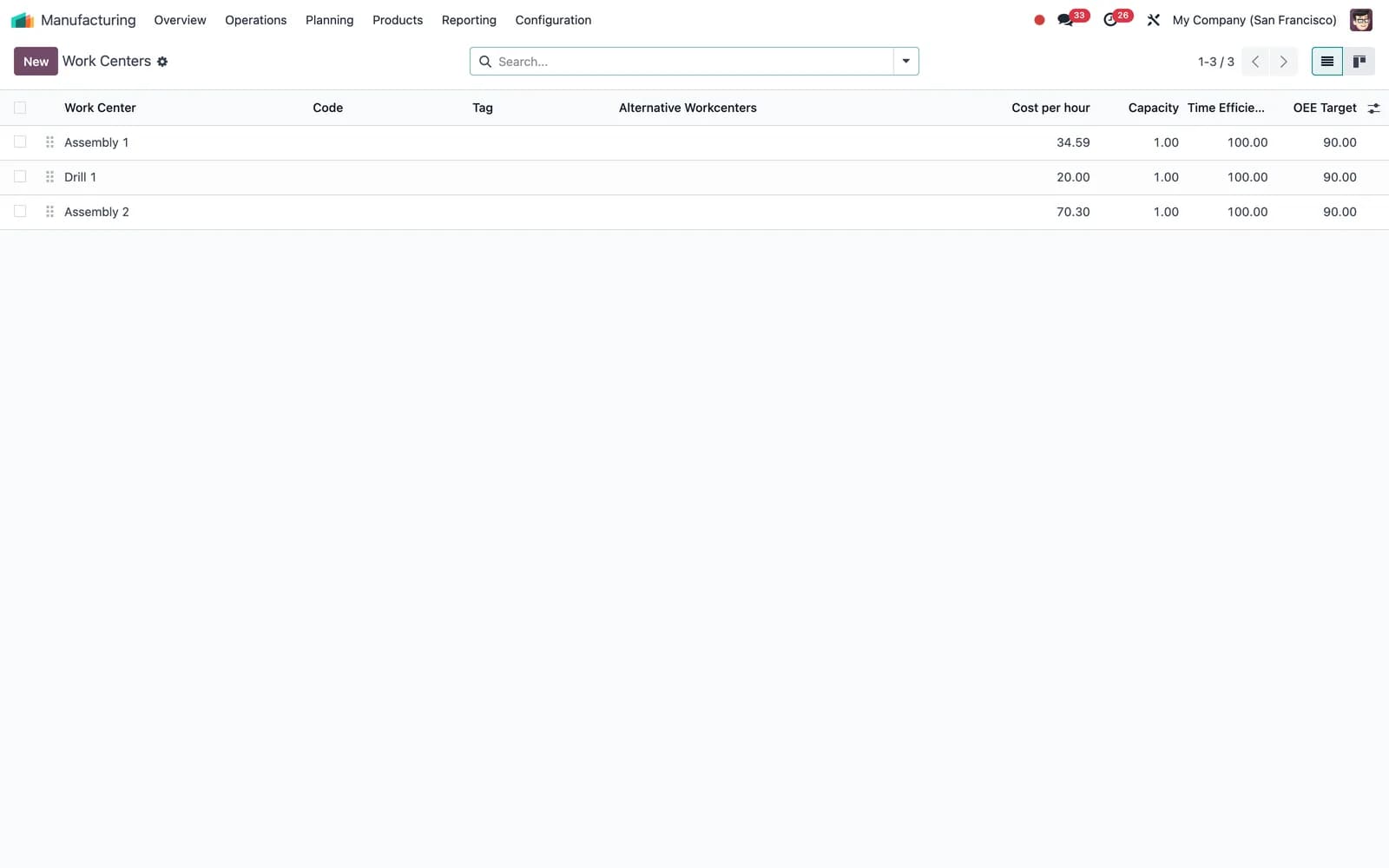 Odoo Manufacturing: Work centers