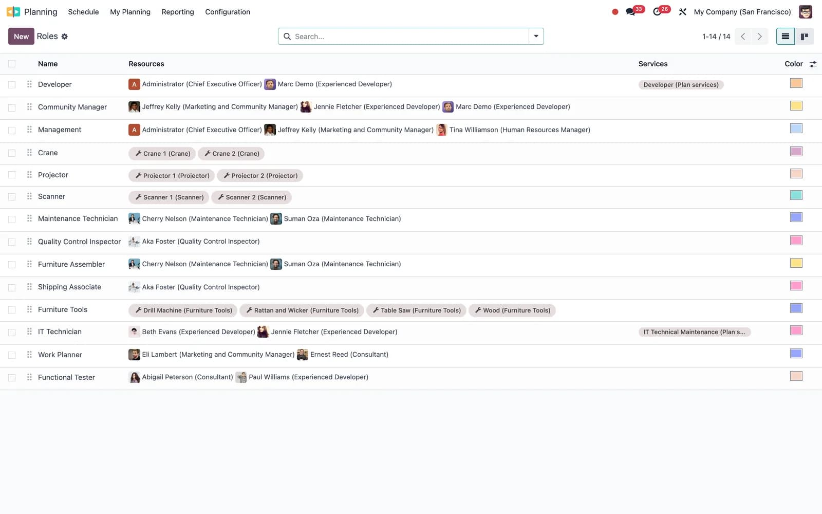 Odoo Planning: Roles