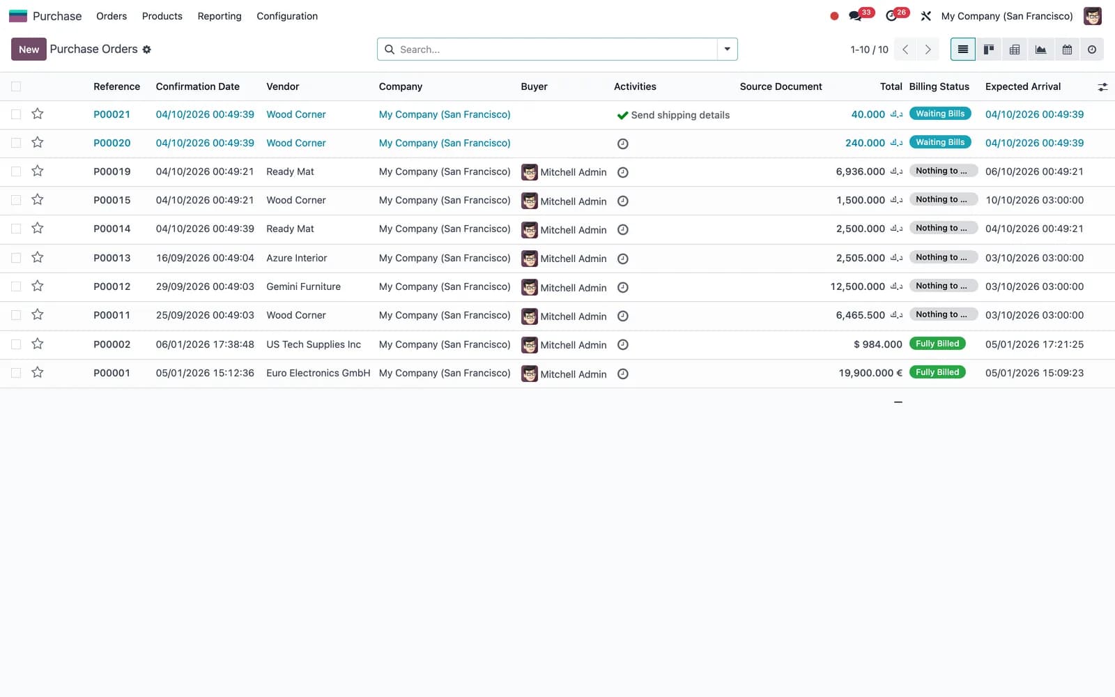 Odoo Purchase: Purchase orders