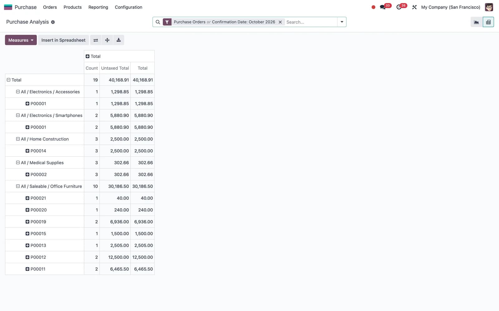 Landed costs in Odoo for importers in Kuwait