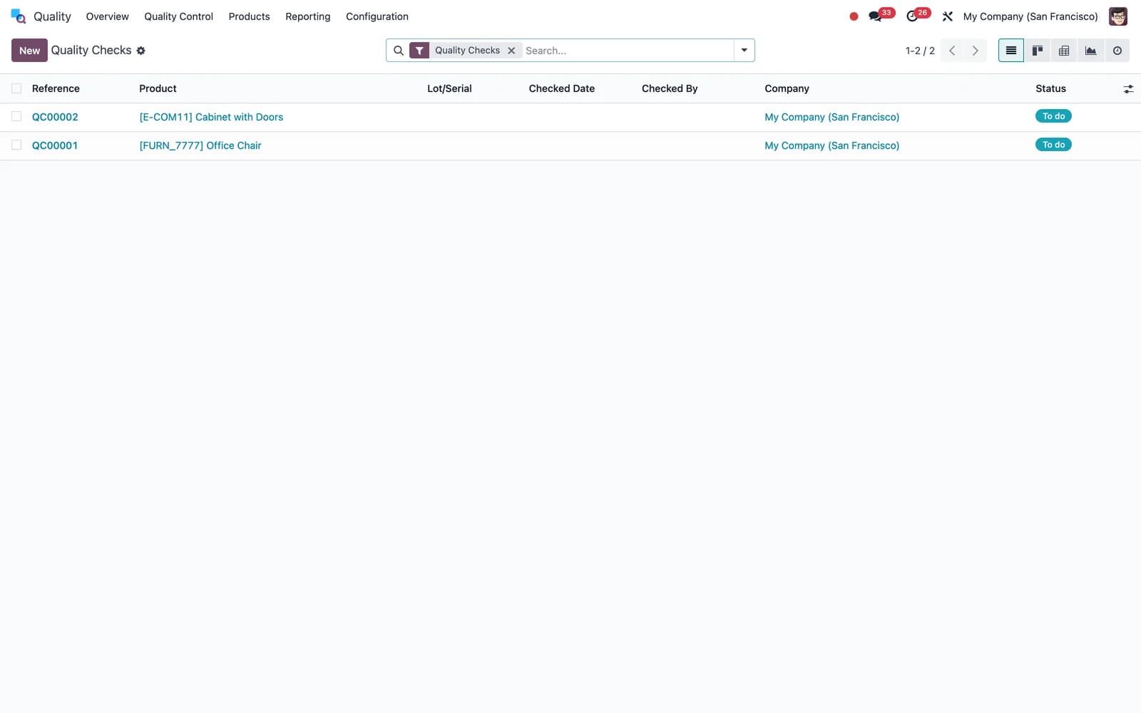 Lots, expiry dates and FEFO in Odoo 20 for distributors in Kuwait