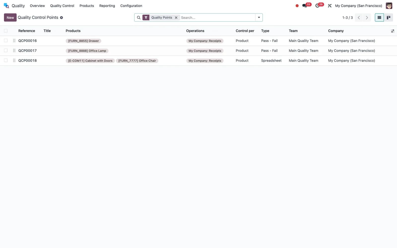 Odoo Quality: Control points