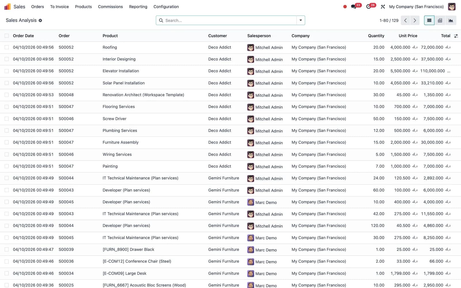 Pricelists in Odoo 20 for wholesale and retail