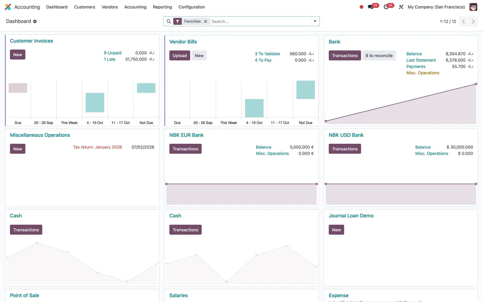 Odoo Accounting dashboard