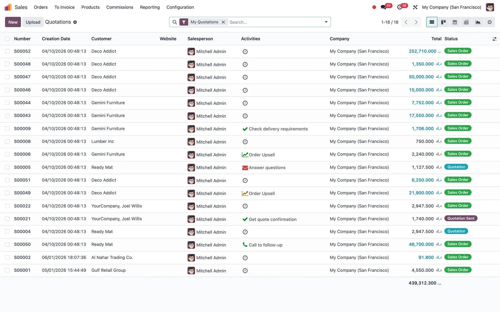 Odoo Sales: Quotations