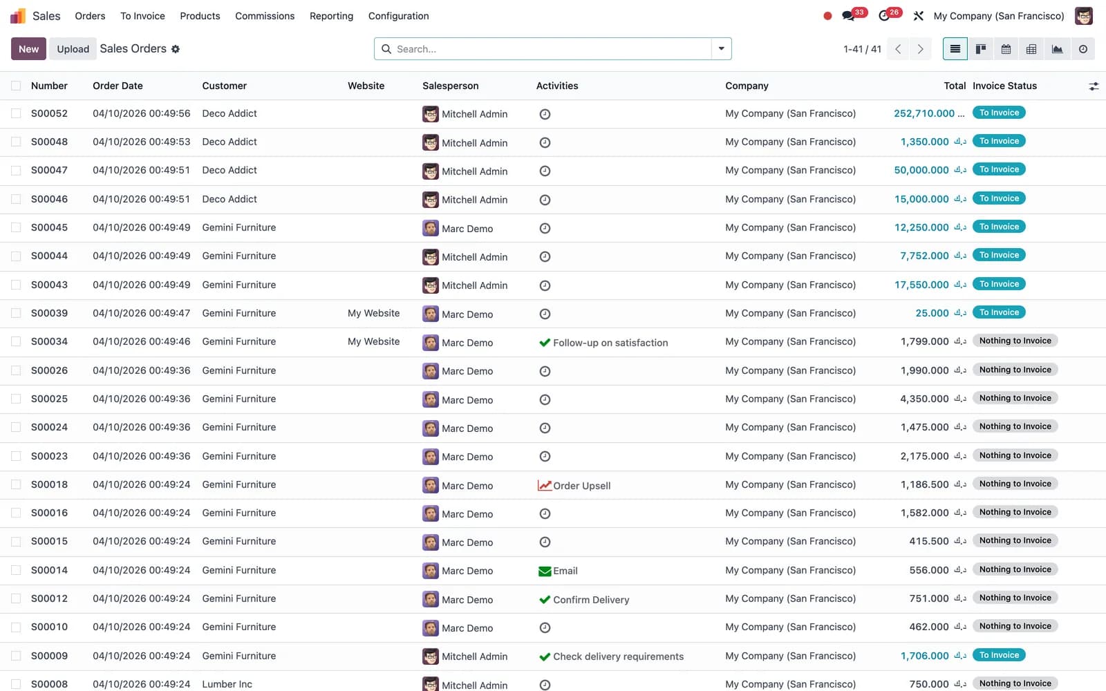 Odoo Sales: Sales orders