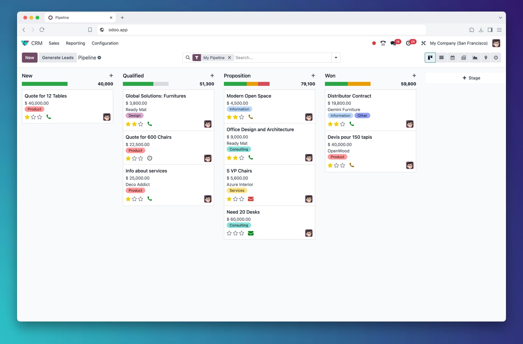 ITHorizon ERP Dashboard